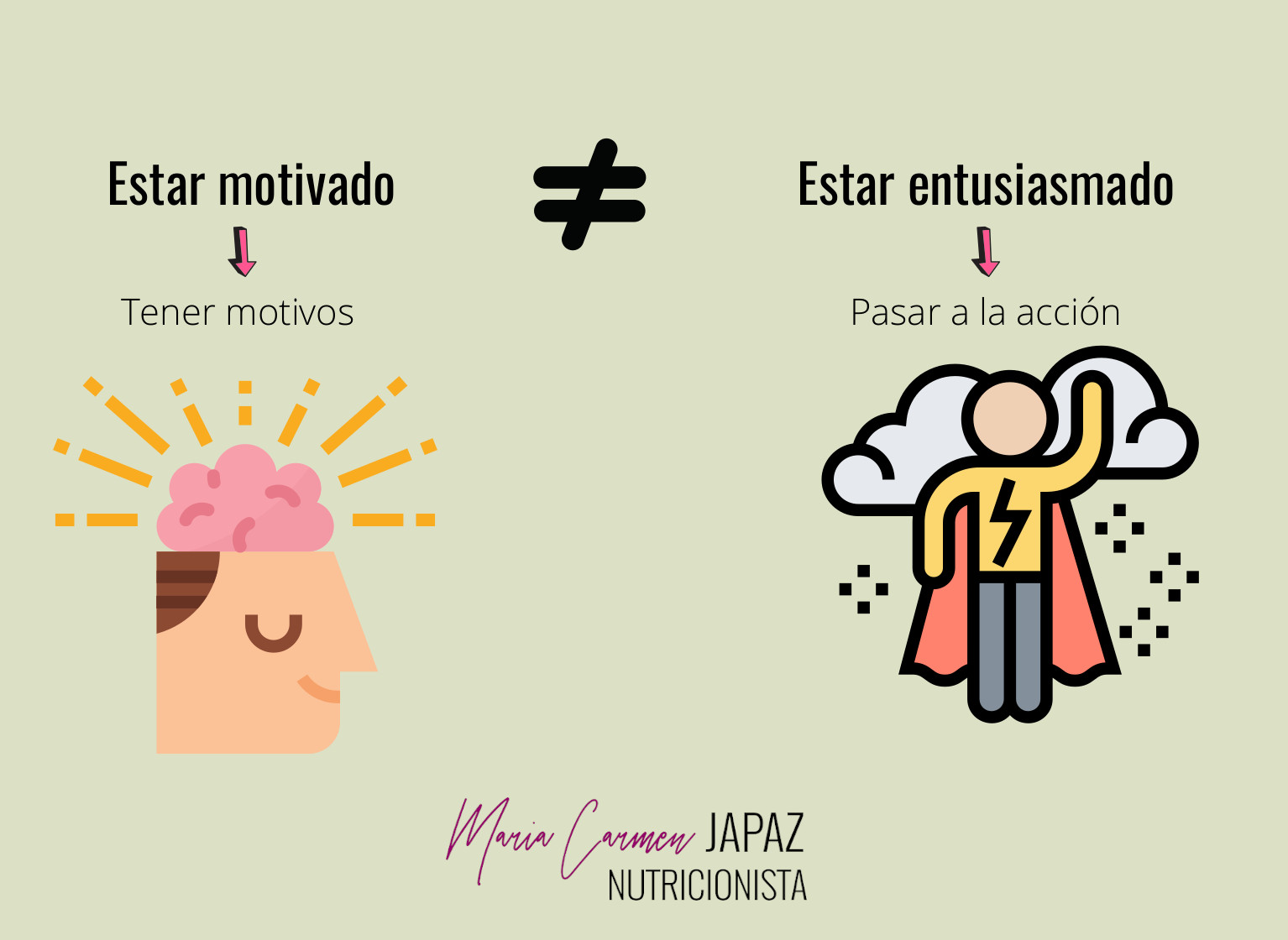 La motivación1