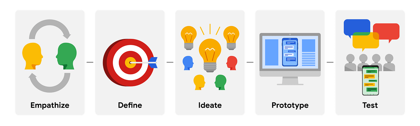 UX_Design Process