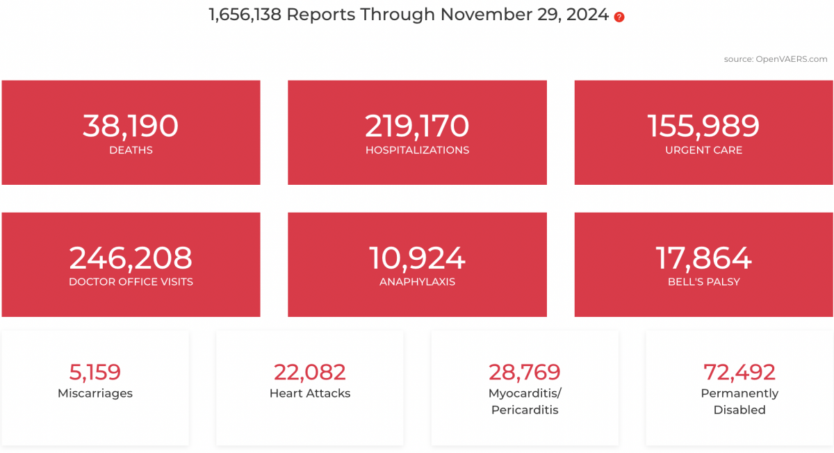 VAERS COVID Vaccine Adverse Event Reports