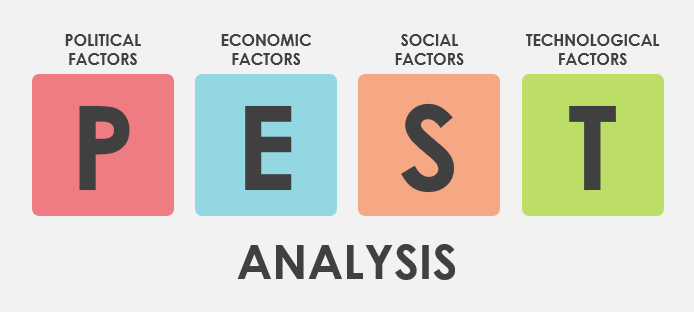 PEST Analysis