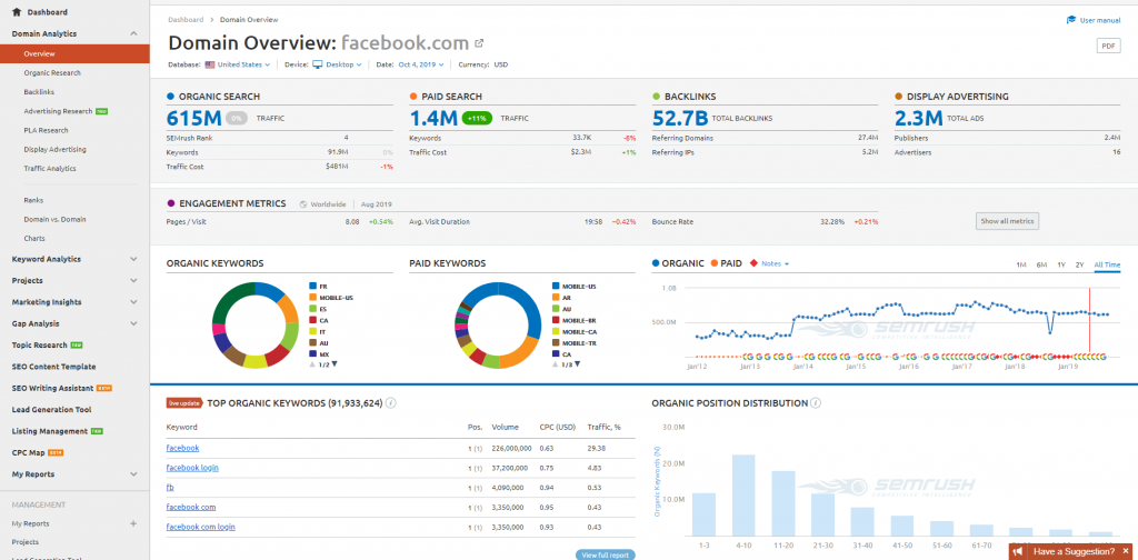 SEMrush Dashboard