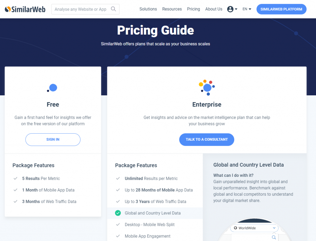 SimilarWeb Prices