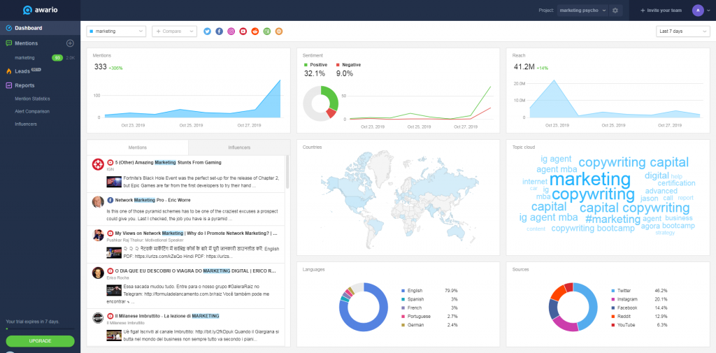 Awario Dashboard