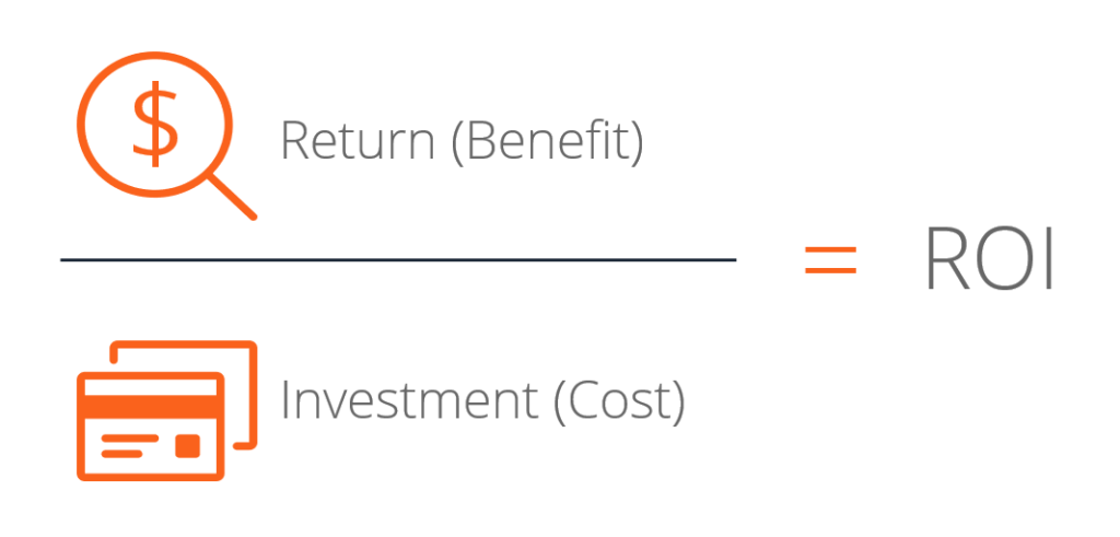 ROI Formula