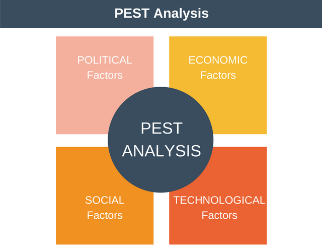 PEST-Analysis