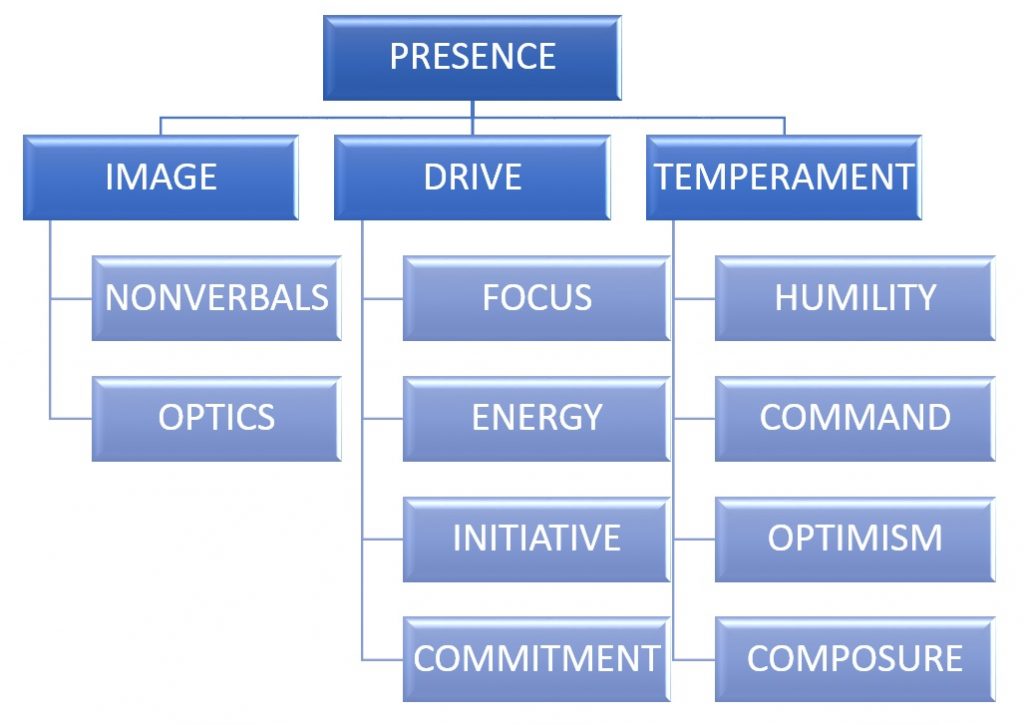 Communication Secrets - Presence