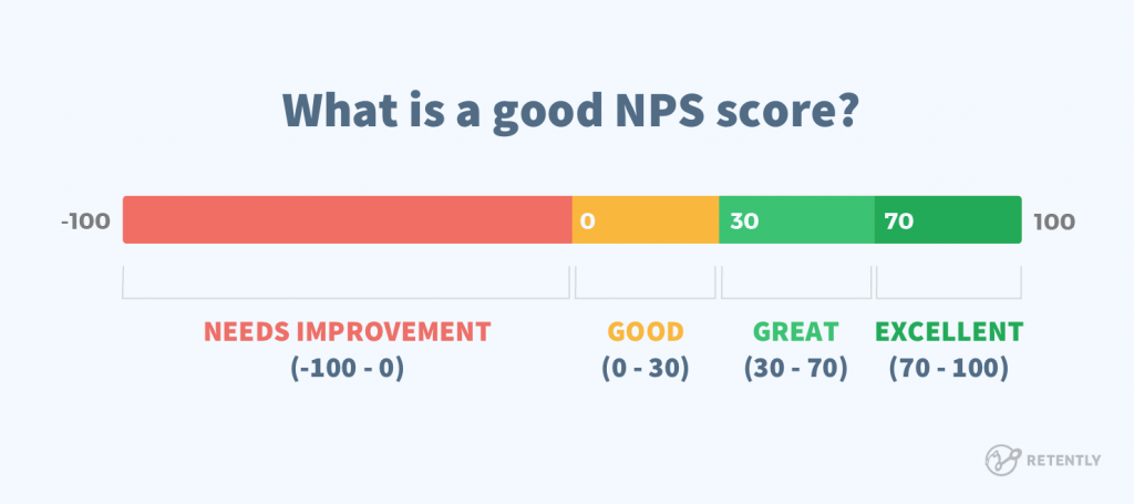 NPS Score