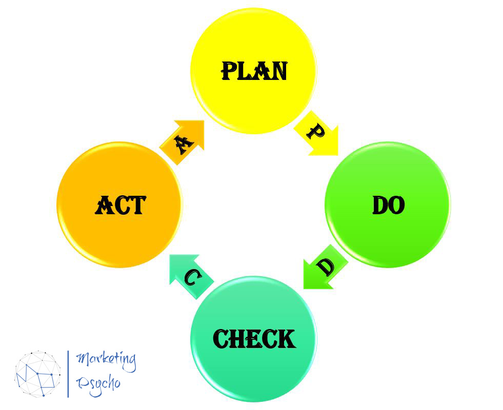 PDCA Scheme_Marketing Psycho