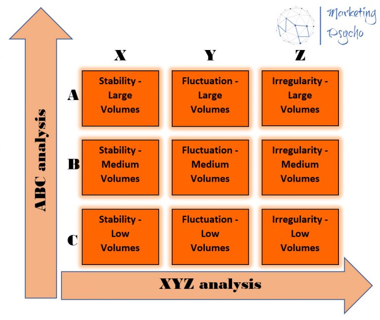 xyz-analysis-marketing-psycho
