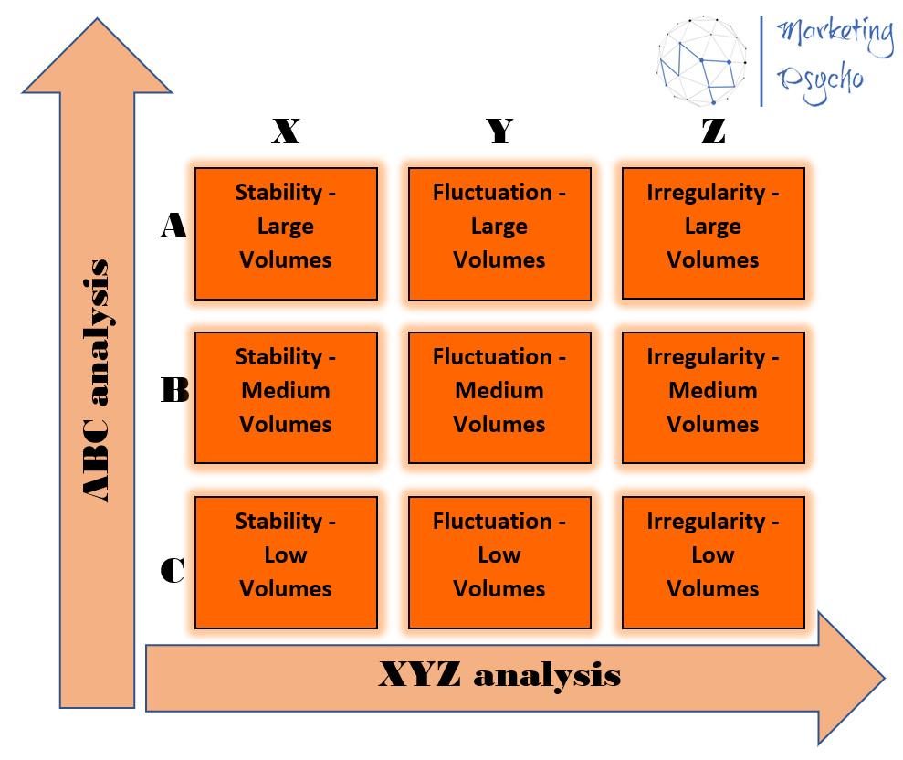 XYZ Analysis Matrix