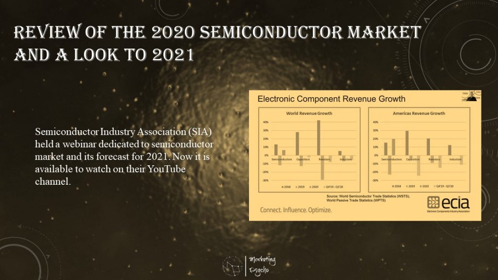 SIA, SiC, Silicon, Semiconductor, GaN