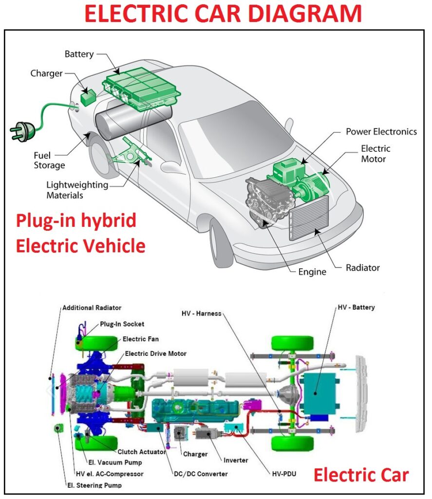 Electric Сar Diagram - applications of power semiconductors