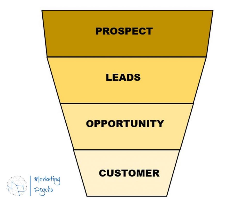 marketing funnel