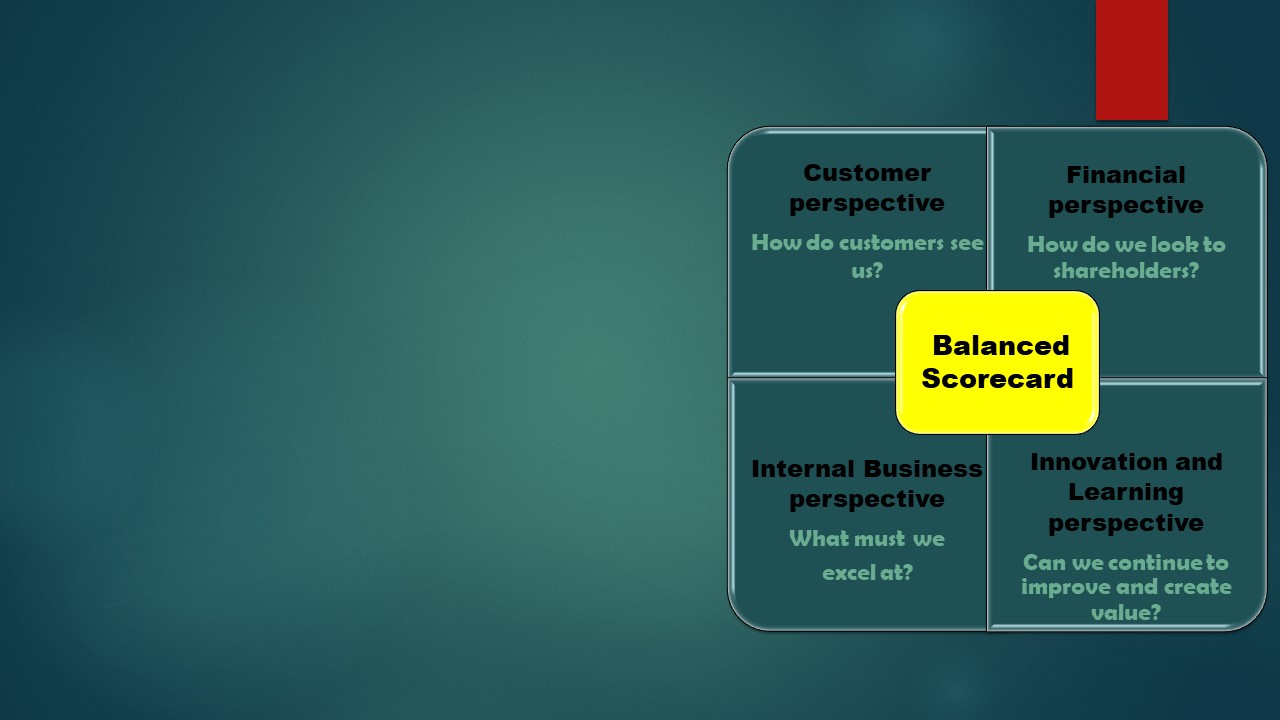 Balanced Scorecard Cover