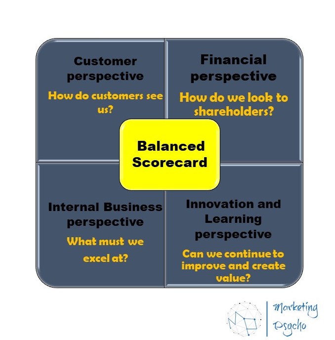 Balanced scorecard