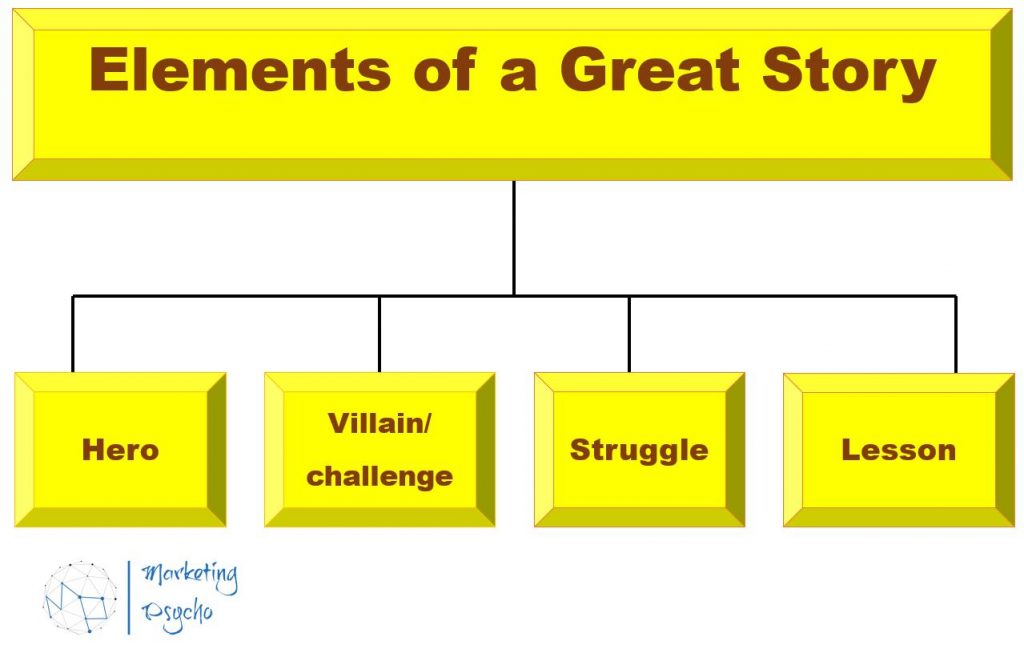 Elements of a great story