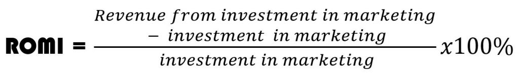 Marketing ROI (ROMI) FORMULA