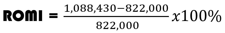 ROMI CALCULATION