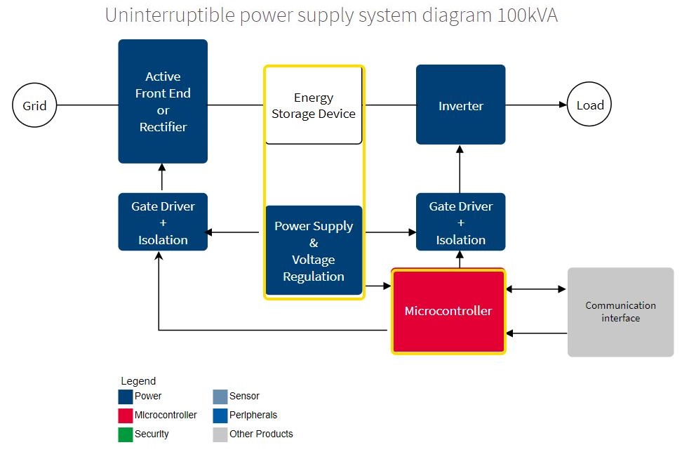 Uninterruptible power supply system diagram 100kVA