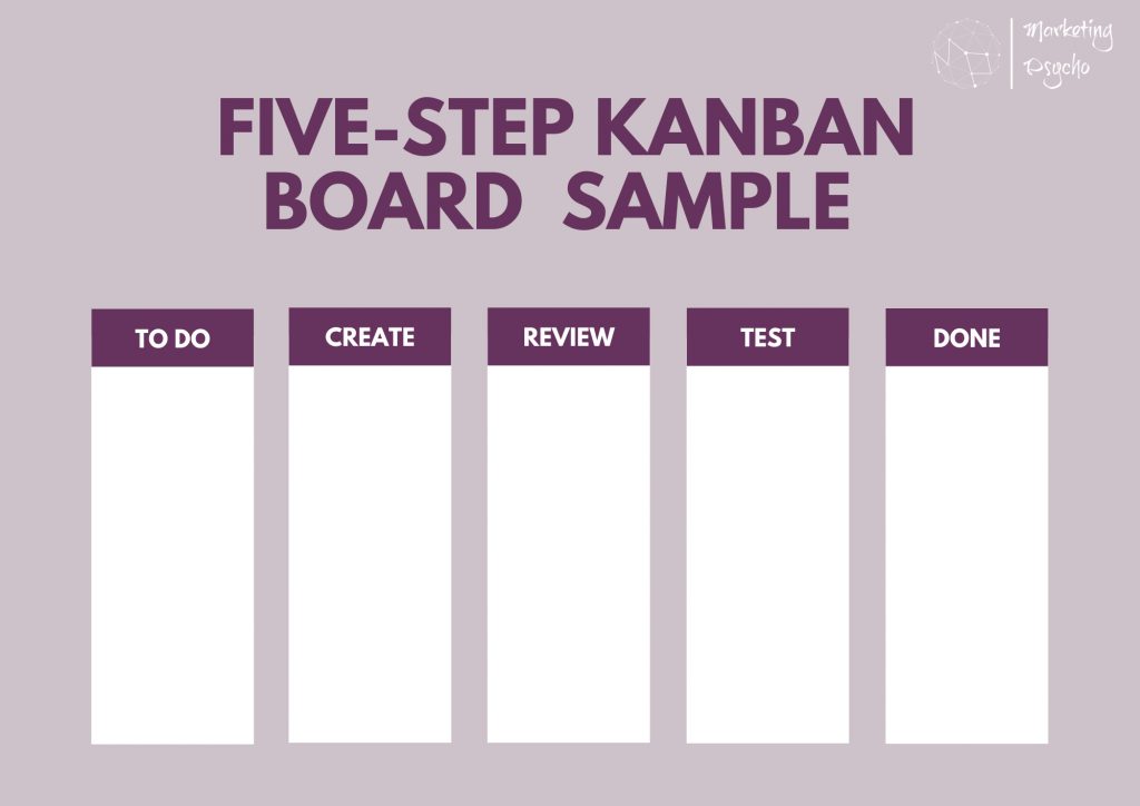 five-step Kanban board