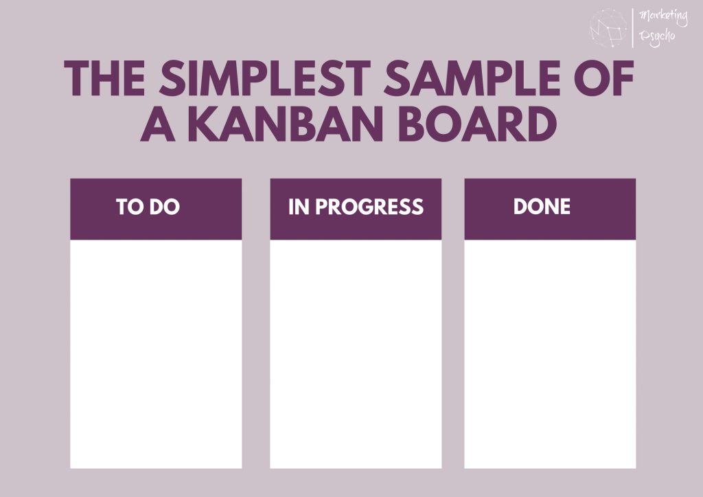 simplest sample of a Kanban board