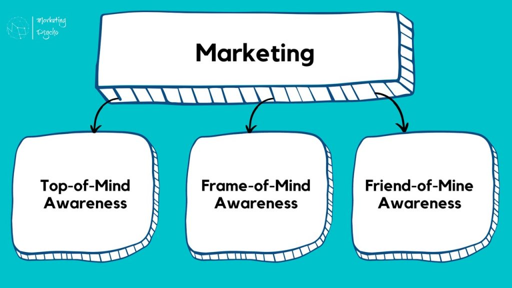 Three categories of marketing in Youtility book