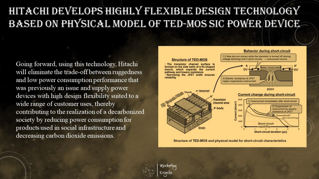 Hitachi TED-MOS