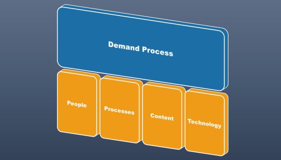 Demand Process. Transforming B2B Marketing to Meet the Needs of the Modern Buyer