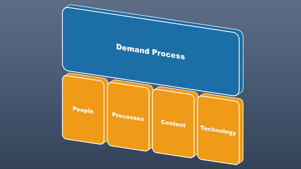 Demand Process. Transforming B2B Marketing to Meet the Needs of the Modern Buyer