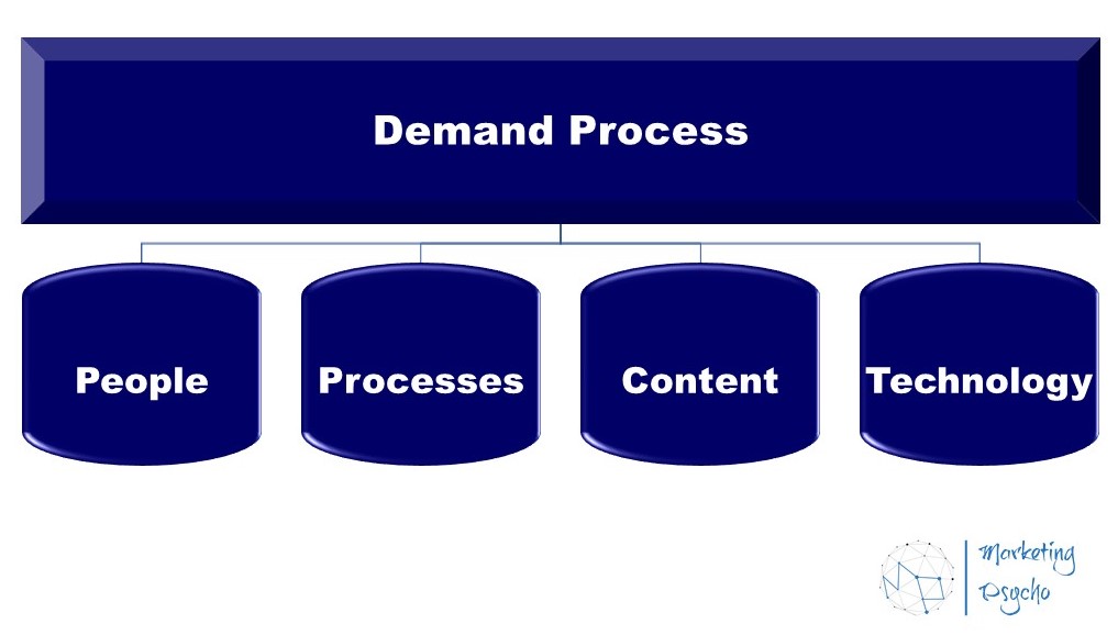 Demand Process