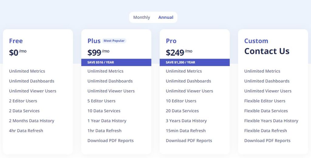 Klipfolio Pricing