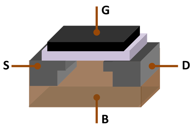 Classification of Power Semiconductors - MOSFET Structure