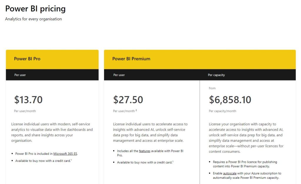 Microsoft Power BI Pricing