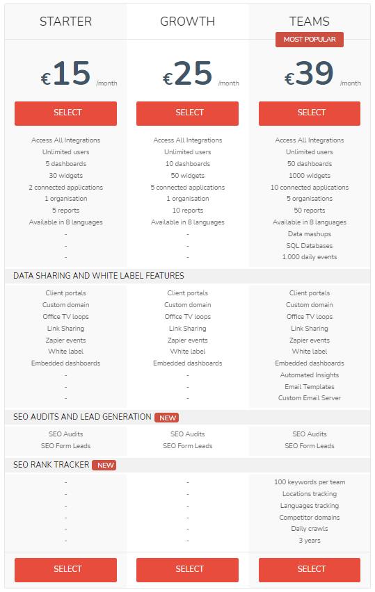 Octoboard Pricing