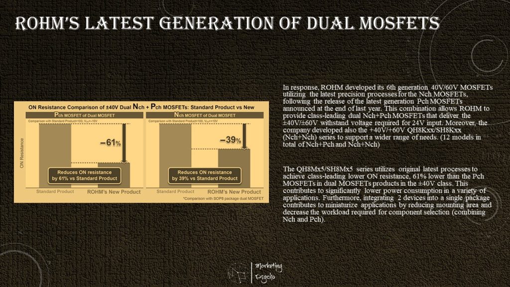 ROHM DUAL MOSFETS