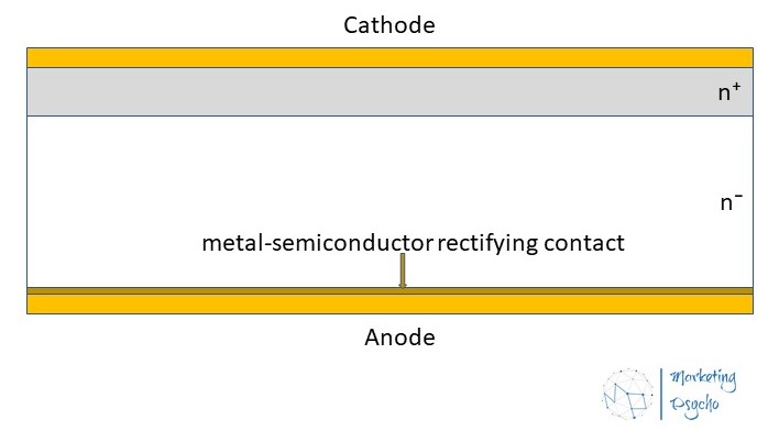 Schottky Diode