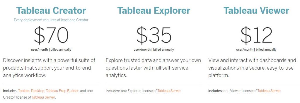 Tableau Pricing