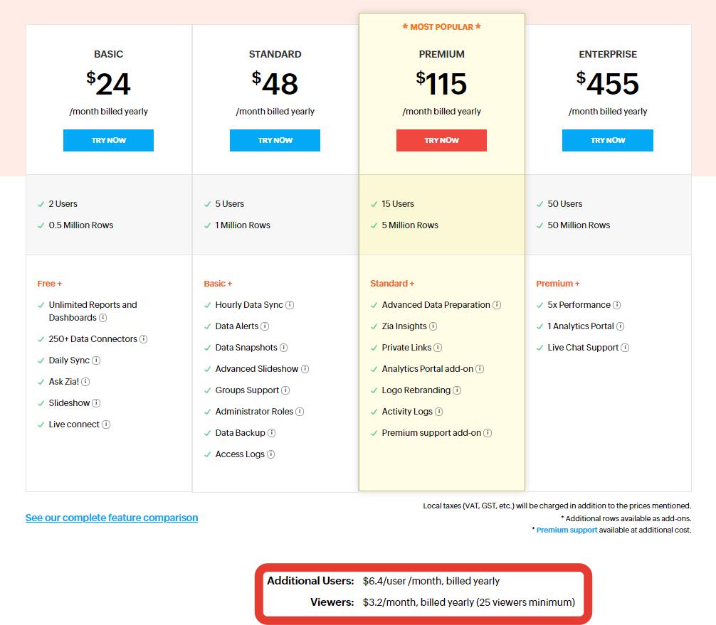 Zoho Analytics Pricing