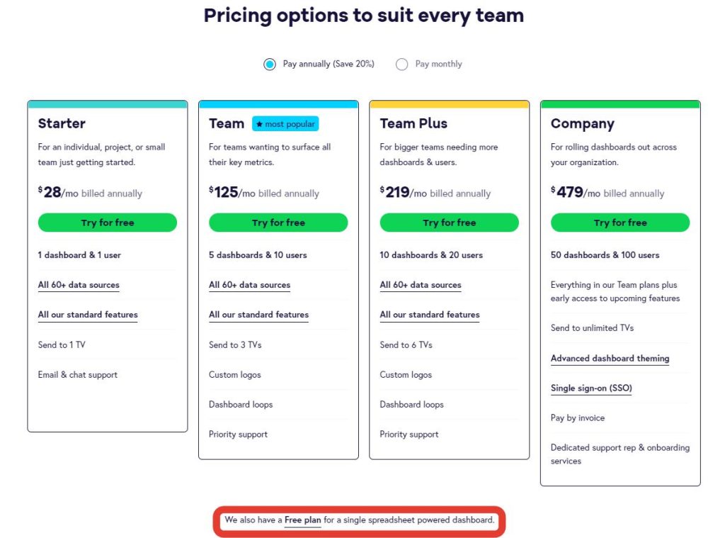 geckoboard pricing