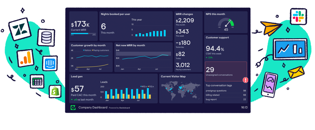 geckoboard dashboard software