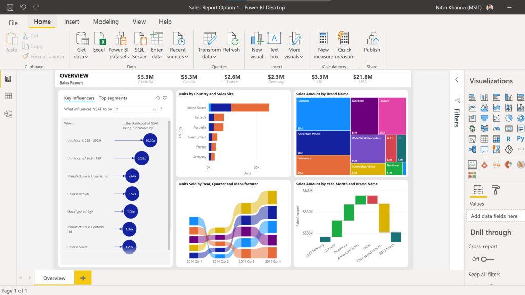 Microsoft Power BI Dashboard Software