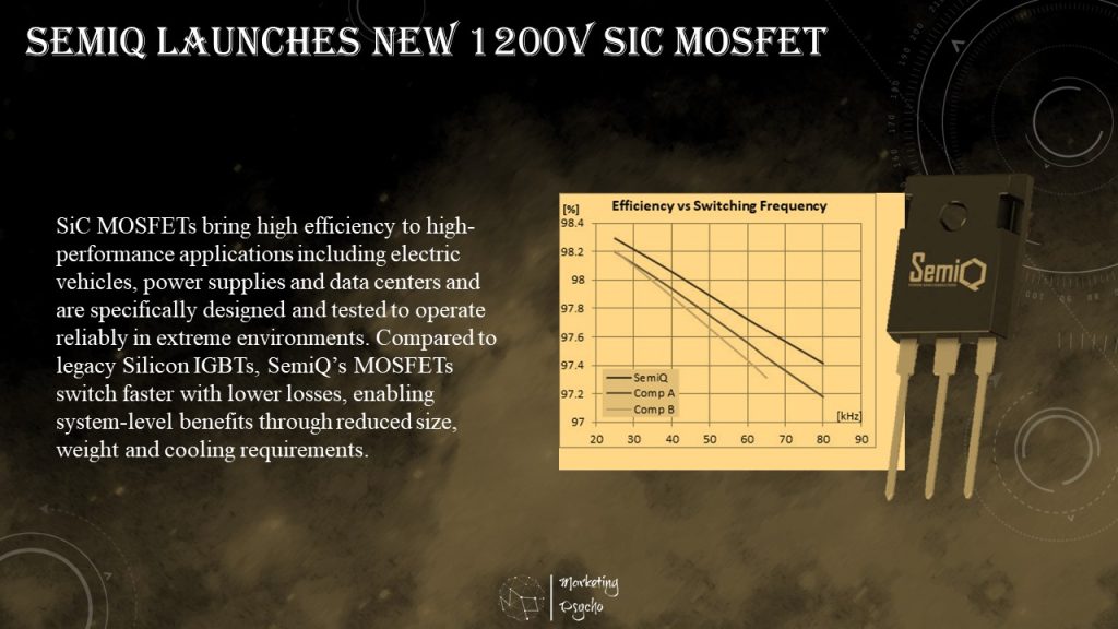 SemiQ SiC MOSFET