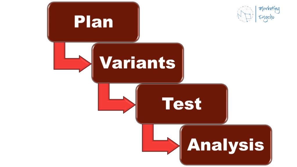 AB Testing Steps