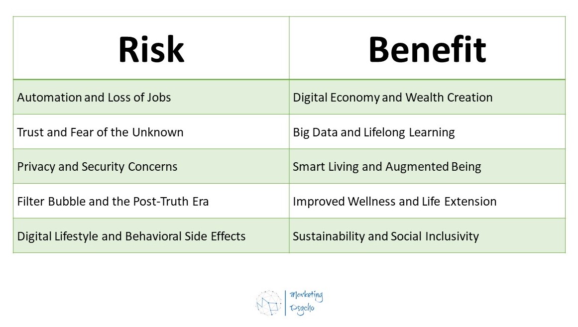 Marketing 5.0 Marketing Psycho
