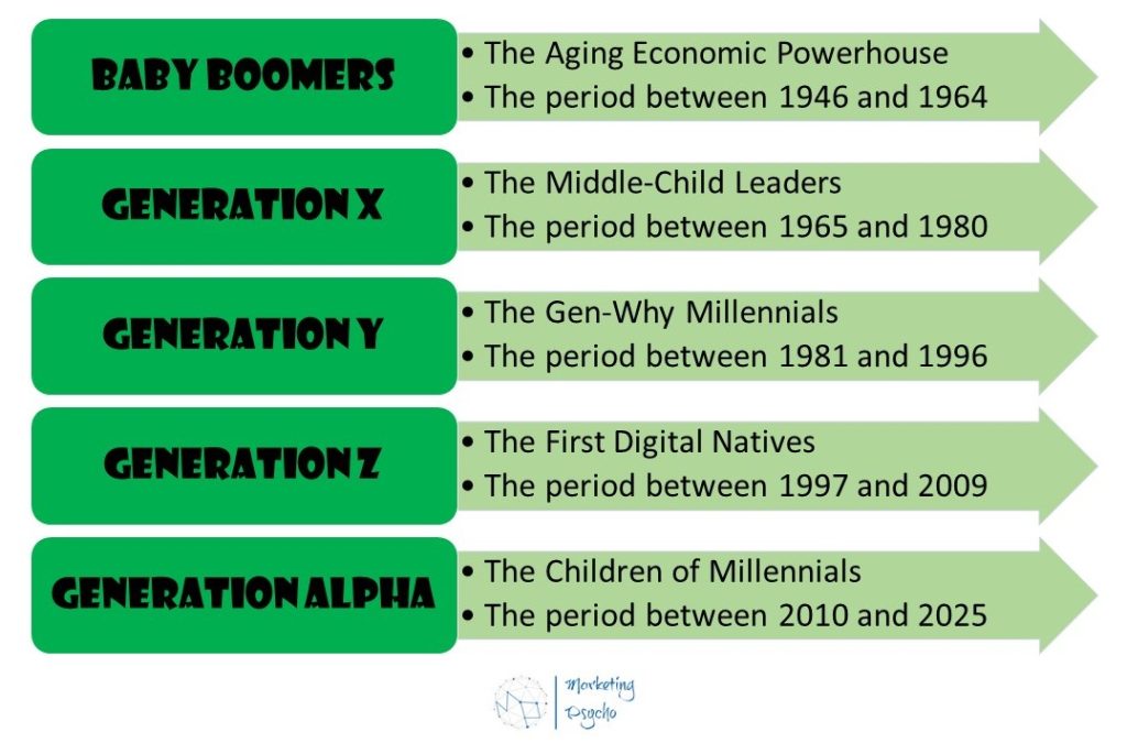 Generation Gap