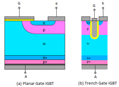 Planar and Trench Cell