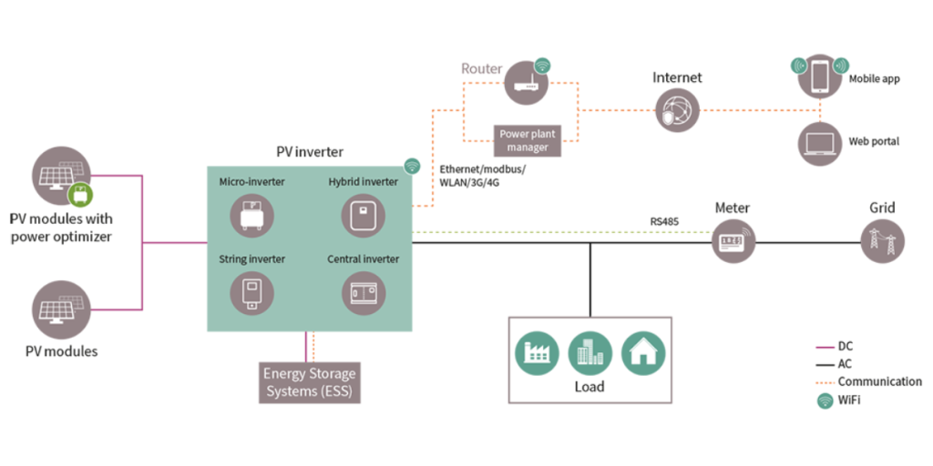 Interactive Graphic Solar Infineon