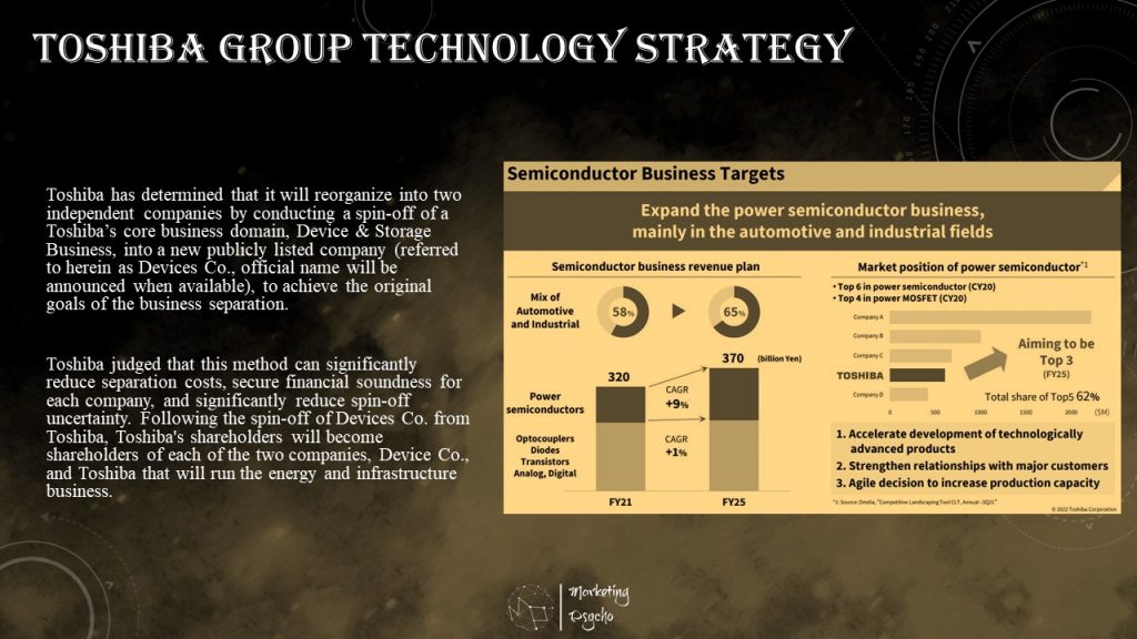 Toshiba reorganization