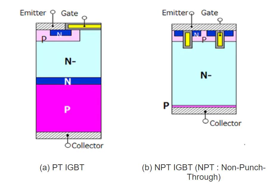 PT nad NPT IGBT Layers Technology