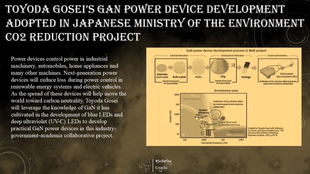 Toyoda Gosei GaN